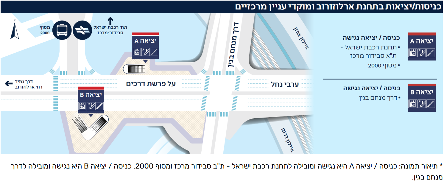 מפת היציאות בתחנת ארלוזורוב